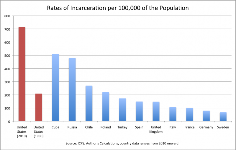 incarceration_1-800x510